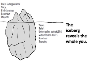 The
iceberg
reveals the
whole you.
 