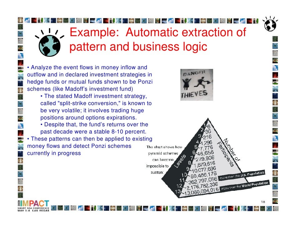 Split strike conversion investment strategy
