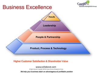 Results Business Excellence Leadership People & Partnership Product, Process & Technology Higher Customer Satisfaction & Shareholder Value www.collaborat.com All Rights Reserved. Copyright 2009 @ Canopus Business Management Group 