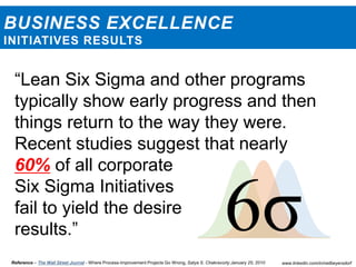 BUSINESS EXCELLENCE
INITIATIVES RESULTS
Reference – The Wall Street Journal - Where Process-Improvement Projects Go Wrong, Satya S. Chakravorty January 25, 2010
“Lean Six Sigma and other programs
typically show early progress and then
things return to the way they were.
Recent studies suggest that nearly
60% of all corporate
Six Sigma Initiatives
fail to yield the desire
results.”
www.linkedin.com/in/neilbeyersdorf
 
