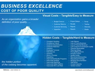 BUSINESS EXCELLENCE
COST OF POOR QUALITY
www.linkedin.com/in/neilbeyersdorfReference – Juran Institute, Inc.
• Budget Overrun
• Customer Returns
• Customer Servicing
• Inspection
Visual Costs – Tangible/Easy to Measure
Hidden Costs – Tangible/Hard to Measure
• Complaint Handling
• Compliance Failure
• Customer Dissatisfaction
• Customer Retention
• Inventory
• Employee Turnover
• Field Service
• Overtime
• Work in Process
• Expediting
• Improvement/Quality Programs
• Inaccurate Analysis
• Inaccurate Reporting
• Inaccurate Sales Pipeline
• Inaccurate Win-Lost Rate
• Late Delivery
• Loss of Future Business
• Loss of Potential Revenue
• Lost Customer & Employee Loyalty
• Overdue Receivables
• Planning Delays
• Pricing/Billing Errors
• Process Control
• Quality Audits
• Recruitment/Onboarding
• Reputational Damage
• Revising Documentation
• Staff Moral
• Unused Capacity
• Vendor Control
• Project Delays
• Recalls
• Rejects
• Rework
• Scrap
• Testing
• Warranty
• Waste
As an organization gains a broader
definition of poor quality…..
the hidden portion
of the iceberg becomes apparent.
 