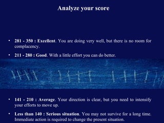 Analyze your score

•

281 - 350 : Excellent. You are doing very well, but there is no room for
complacency.

•

211 - 280 : Good. With a little effort you can do better.

•

141 - 210 : Average. Your direction is clear, but you need to intensify
your efforts to move up.

•

Less than 140 : Serious situation. You may not survive for a long time.
Immediate action is required to change the present situation.

 