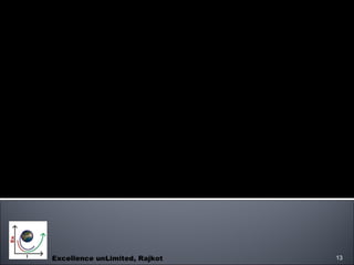 Excellence unLimited, Rajkot All MBNQA model Awards in India are following same criteria, but have different rigour, hence different effectiveness. Yet, the purpose is to promote excellence and find role model organizations every year. 