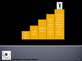 Excellence unLimited, Rajkot ISO 14001 OHSAS 18001 ISO 9001 etc. TQM, TPS, WCM, TPM, Six Sigma etc. National Quality Awards Based on MBNQA, EFQM and  Deming Award Systematic approaches includes . . . 