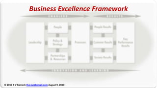 Business Excellence Framework © 2010 K V Ramesh the.kvr@gmail.comAugust 9, 2010 