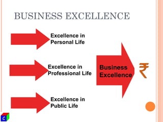 BUSINESS EXCELLENCE Excellence in Personal Life Excellence in Professional Life Excellence in Public Life Business Excellence 