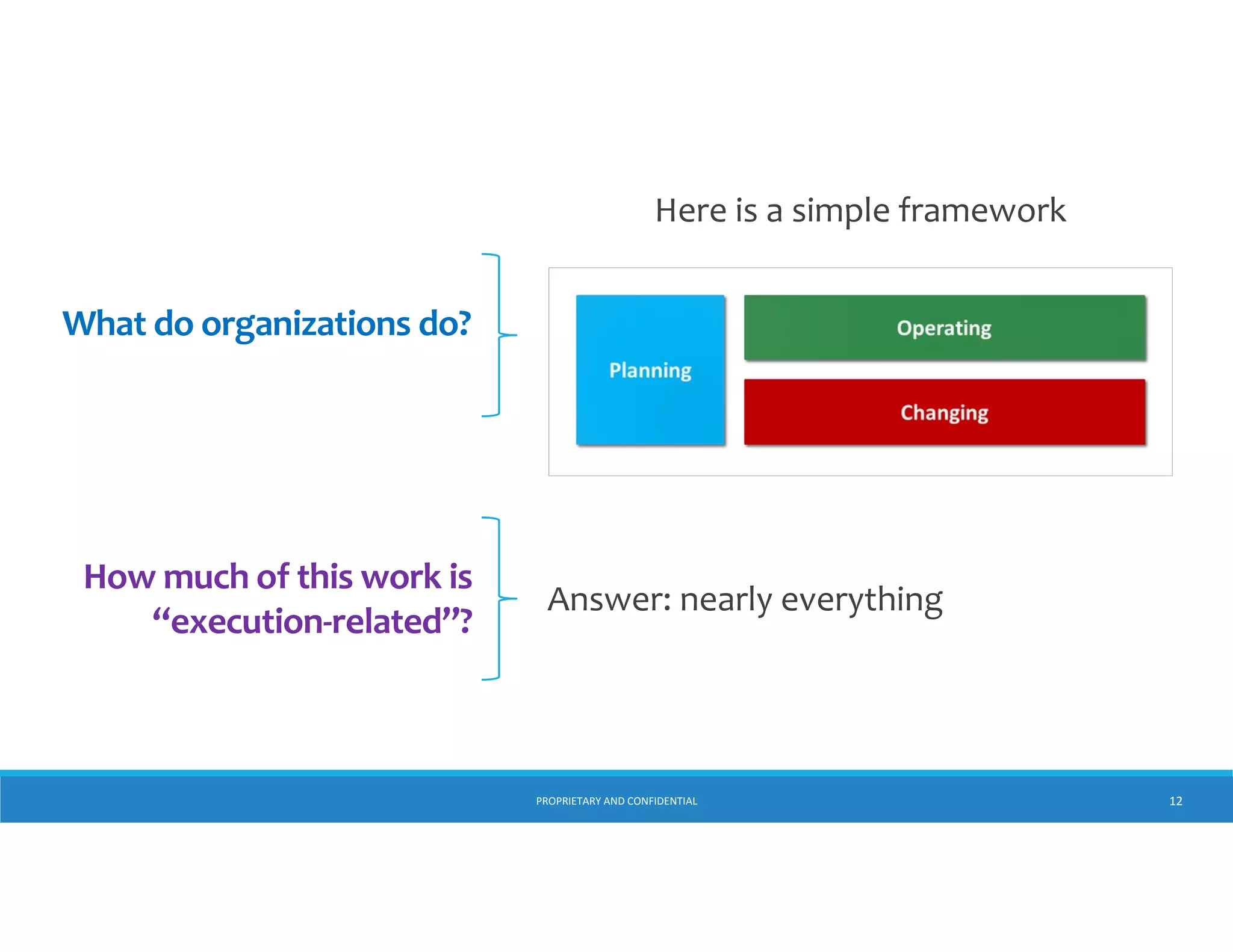 Here is a simple framework

What do organizations do?

How much of this work is 
“execution‐related”?

Answer: nearly everything

PROPRIETARY AND CONFIDENTIAL

12

 