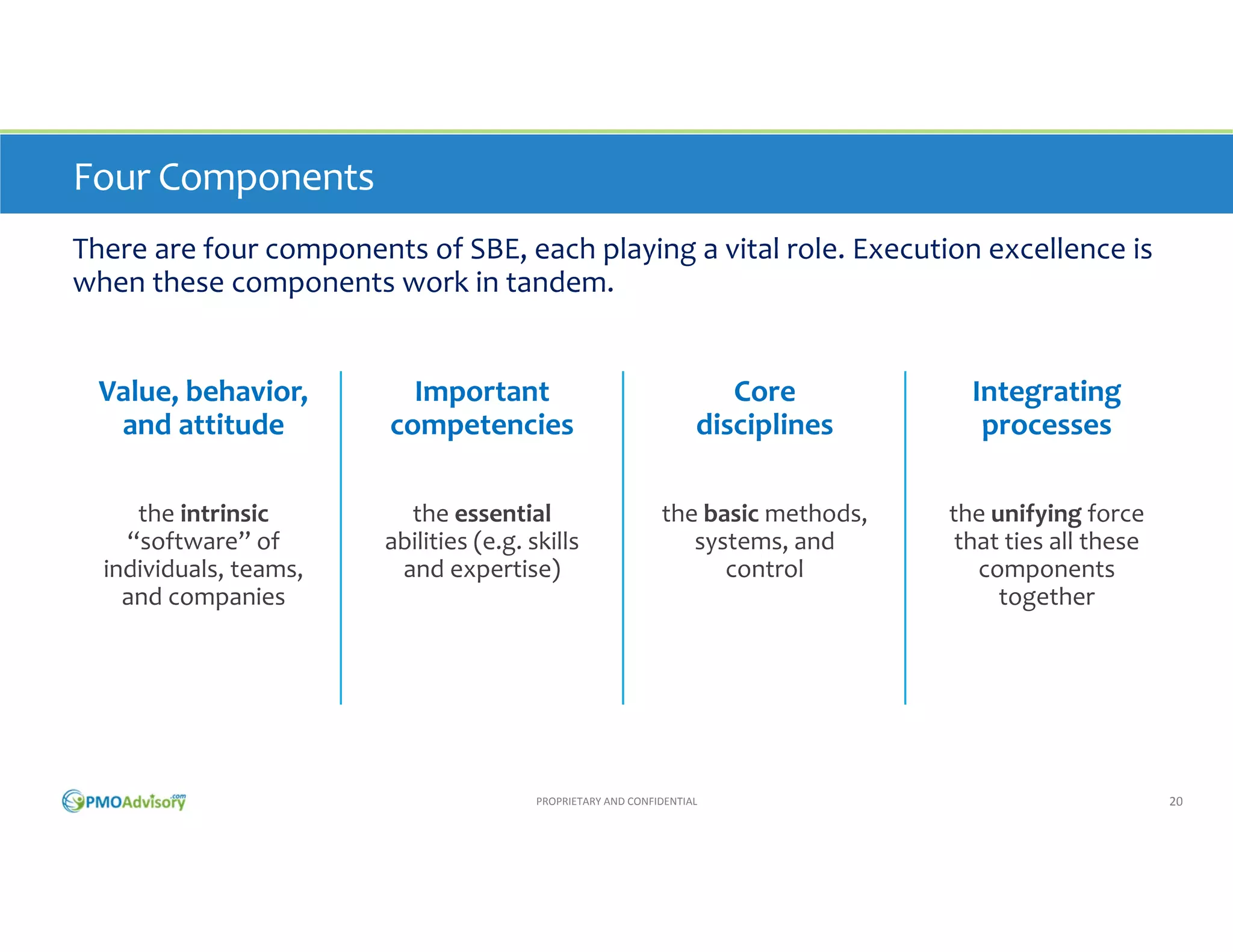 Four Components
There are four components of SBE, each playing a vital role. Execution excellence is 
when these components work in tandem.

Value, behavior, 
and attitude 

Important 
competencies 

Core 
disciplines 

Integrating 
processes 

the intrinsic
“software” of 
individuals, teams, 
and companies 

the essential
abilities (e.g. skills 
and expertise)

the basic methods, 
systems, and 
control 

the unifying force 
that ties all these 
components 
together 

PROPRIETARY AND CONFIDENTIAL

20

 