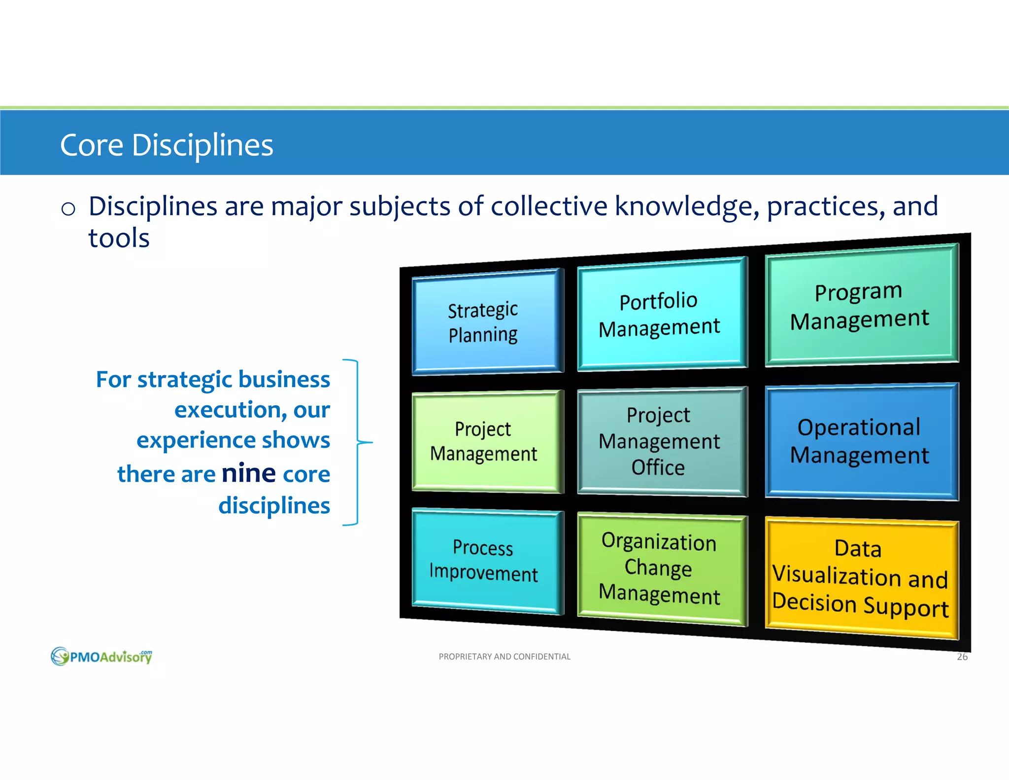 Core Disciplines
o Disciplines are major subjects of collective knowledge, practices, and 
tools

For strategic business 
execution, our 
experience shows 
there are nine core 
disciplines

PROPRIETARY AND CONFIDENTIAL

26

 