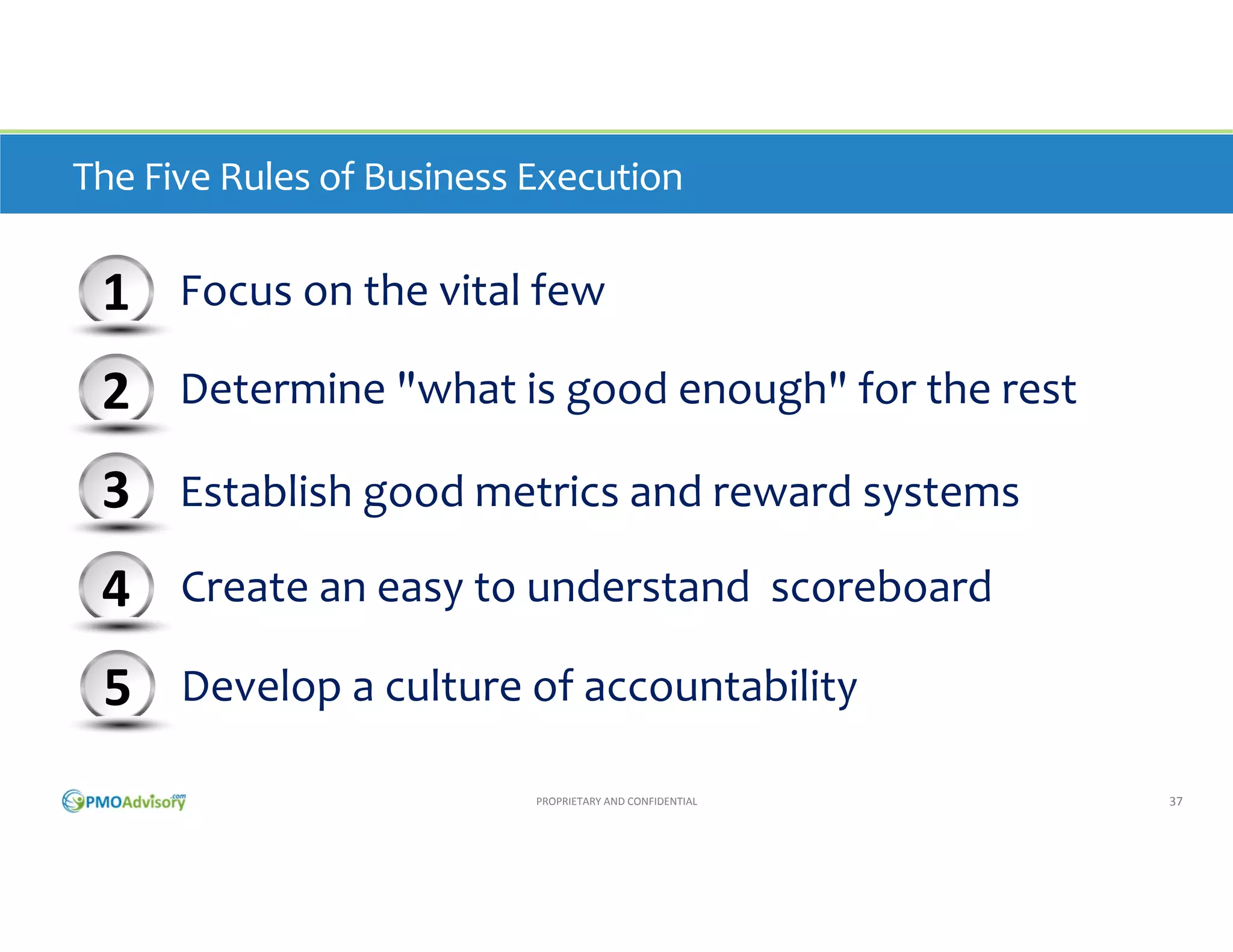 The Five Rules of Business Execution

1 Focus on the vital few
2 Determine "what is good enough" for the rest 
3 Establish good metrics and reward systems
4 Create an easy to understand  scoreboard
5 Develop a culture of accountability
PROPRIETARY AND CONFIDENTIAL

37

 
