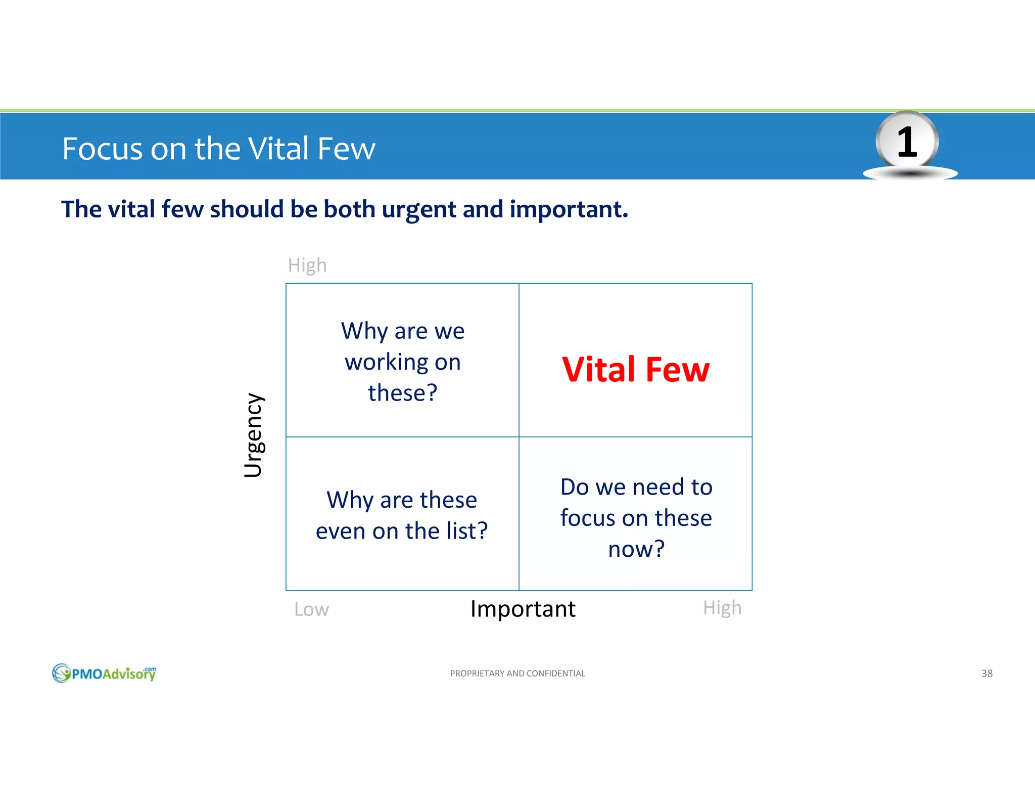 1

Focus on the Vital Few
The vital few should be both urgent and important.
High

Vital Few

Why are these 
even on the list?

Do we need to 
focus on these 
now?

Urgency

Why are we 
working on 
these?

Low

Important
PROPRIETARY AND CONFIDENTIAL

High
38

 