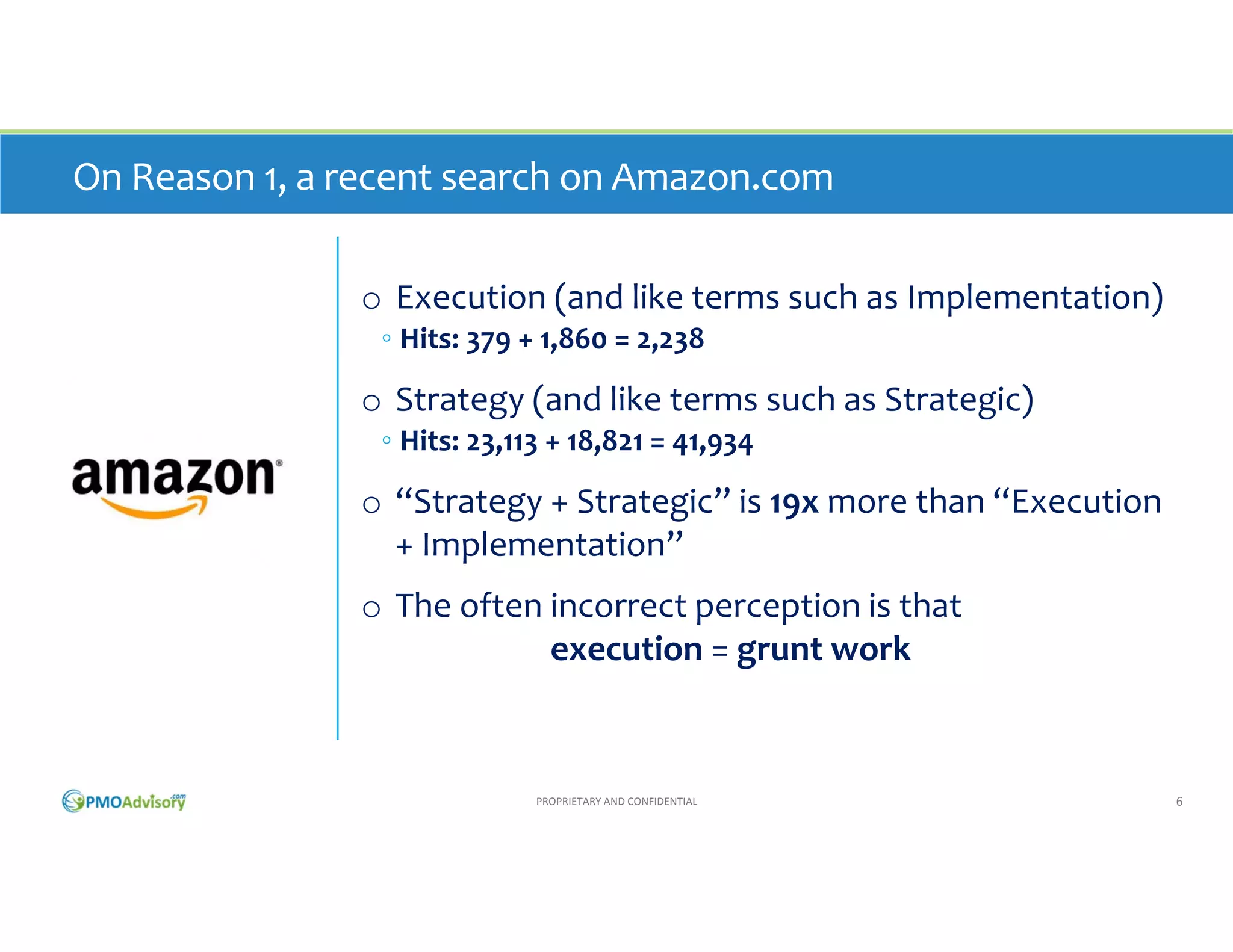 On Reason 1, a recent search on Amazon.com
o Execution (and like terms such as Implementation)
◦ Hits: 379 + 1,860 = 2,238

o Strategy (and like terms such as Strategic)
◦ Hits: 23,113 + 18,821 = 41,934

o “Strategy + Strategic” is 19x more than “Execution 
+ Implementation”
o The often incorrect perception is that
execution = grunt work

PROPRIETARY AND CONFIDENTIAL

6

 