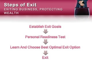 Steps of Exit
EXITING BUSINESS, PROTECTING
WEALTH
 