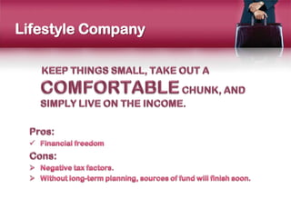 Lifestyle Company
 