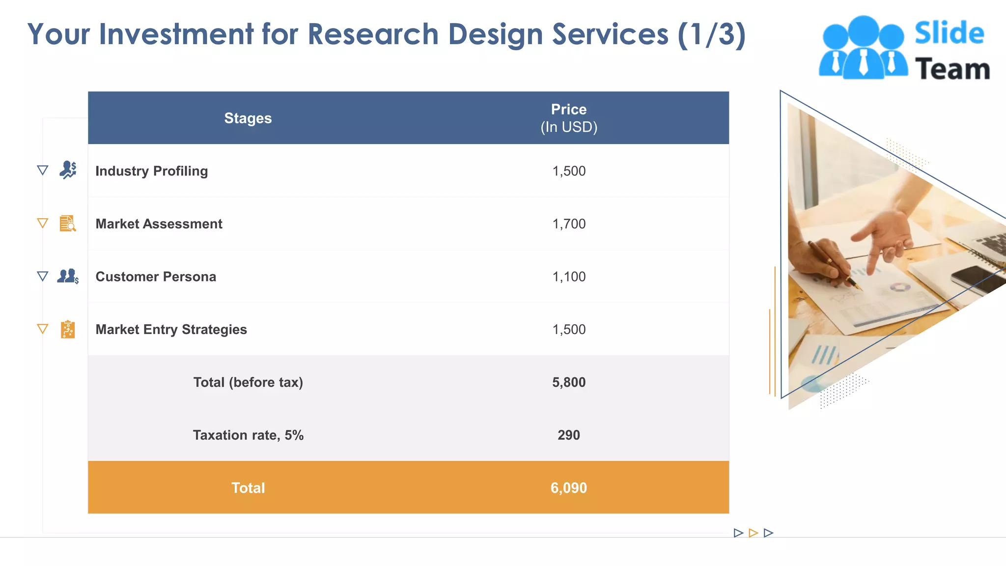 Your Investment for Research Design Services (1/3)
12
Stages
Price
(In USD)
Industry Profiling 1,500
Market Assessment 1,700
Customer Persona 1,100
Market Entry Strategies 1,500
Total (before tax) 5,800
Taxation rate, 5% 290
Total 6,090
This slide is 100% editable. Adapt to your needs and capture your audience attention
 
