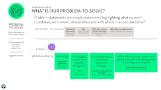 PROBLEM HYPOTHESIS:
What is the problem we
think is worth solving?
WHAT IS OUR PROBLEM-TO-SOLVE?
“Let’s ﬁnd a problem for
...