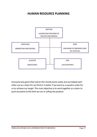FNBE AUG INTAKE 2014 | INTRODUCTION TO BUSINESS Page 17
HUMAN RESOURCE PLANNING
Everyonewas given their job on the charity event week, but we helped each
other out as a team for we think it is better if we work as a squad in order for
us to achieve our target. The main objective is to work together as a team to
push ourselves to the limit we can in selling the product.
QAYYUM
(LEADER AND INCHARGE OF
NACHOS AND DRINKS)
JONATHAN
(MARKETING AND DESIGN)
ALLESTER
(MUSICIANS)
ADIB
(INCHARGE OF BROWNIES AND
ICE SUPPLIES)
JOEL
(ACCOUNTANT)
 