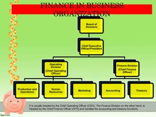 Business finance introduction | PPTX