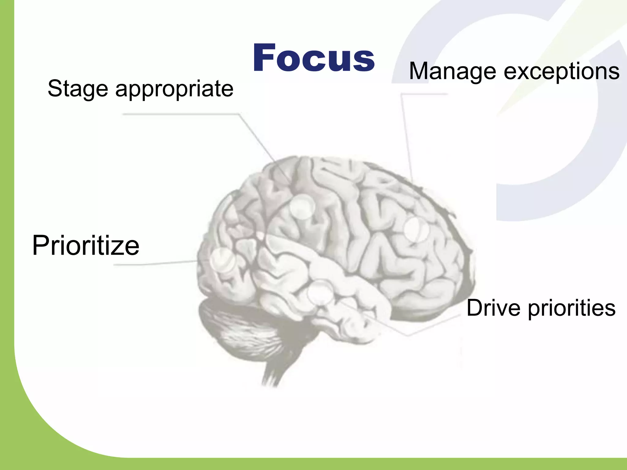 Focus Manage exceptions
Stage appropriate
Prioritize
Drive priorities