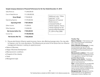 D
E
P
E
D
C
O
P
Y
5. Discuss what factors influence capital structure, hence, also affecting leverage ratios. You may refer
to Cayanan, et.al. for more discussions. The following are just some of the factors that can influence
management’s decision in setting its capital structure.
• Nature of Business
• Stage of Business Development
• Macroeconomic conditions
• Prospects of the industry
• Taxes
• Management style
91
Sample Company Statement of Financial Performance for the Year Ended December 31, 2014
Sales Revenue P 2,000,000.00
Cost of Sales/Service P (1,300,000.00)
Gross Margin P 700,000.00
Operating Expenes P (199,000.00)
Operating Profit P 501,000.00
Other Income P 5,000.00
Other Expenses P (2,800.00)
Net Income before Tax P 503,200.00
Income Tax P (150,960.00)
Net Income after Tax P 352,240.00
Teacher Tip:
Nature of Business – If the business is risk
then it has to be financed conservatively
hence, lower debt ratio.
State of Business Development – A newly
formed business may have difficulty
borrowing from banks. Banks usually look
for the historical financial performance of
borrowers.
Macroeconomic conditions – If the overall
economy is good then management can be
more aggressive on taking in risk through
increased debt financing.
Prospects of the industry – A growing
industry makes business more confident to
take on more financial risk.
Taxes - Interest expenses are tax deductible
while cash dividends are not. By having
more debt than equity, businesses save on
taxes as interest expense (multiplied by the
tax rate) decreases income tax due.
Management style –Management and the
board of directors can be aggressive or
conservative in terms of taking on risk.
Additional note: “Other
expenses” in the
Statement of Financial
Performance is
composed solely of
interest expense. Hence,
interest expense for the
period ended December
31, 2014 is Php 2,800.
This Teaching Guide is a donation by CHED to DepEd. It is for reference purposes only.
 