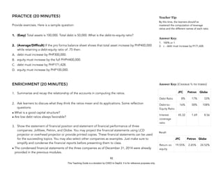 D
E
P
E
D
C
O
P
Y
PRACTICE (20 MINUTES)
Provide exercises. Here is a sample question:
1. (Easy) Total assets is 100,000. Total debt is 50,000. What is the debt-to-equity ratio?
2. (Average/Difficult) If the pro forma balance sheet shows that total asset increase by PHP400,000
while retaining a debt-equity ratio of .75 then:
A. debt must increase by PHP300,000.
B. equity must increase by the full PHPH400,000.
C. debt must increase by PHP171,428.
D. equity must increase by PHP100,000.
ENRICHMENT (20 MINUTES)
1. Summarize and recap the relationship of the accounts in computing the ratios.
2. Ask learners to discuss what they think the ratios mean and its applications. Some reflection
questions:
• What is a good capital structure?
• Are low debt ratios always favorable?
3. Show the statement of financial position and statement of financial performance of three
companies: Jollibee, Petron, and Globe. You may project the financial statements using LCD
projector or overhead projector or provide printed copies. These financial statements can be used
for the succeeding topics. You may also select other companies as examples. Just make sure to
simplify and condense the financial reports before presenting them to class.
• The condensed financial statements of the three companies as of December 31, 2014 were already
provided in the previous modules.
92
Teacher Tip:
By this time, the learners should’ve
mastered the computation of leverage
ratios and the different names of each ratio.
Answer Key:
1. 100% or 1
2. c - debt must increase by P171,428.
Answer Key: (Change % to times)
Recall:
JFC Petron Globe
Debt Ratio 8% 17% 33%
Debt-to-
Equity Ratio
16% 58% 108%
Interest
coverage
ratio
45.32 1.69 8.56
JFC Petron Globe
Return on
equity
19.55% 2.65% 24.52%
This Teaching Guide is a donation by CHED to DepEd. It is for reference purposes only.
 