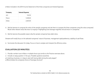 D
E
P
E
D
C
O
P
Y
• Note: Included in the 2014 Income Statement of the three companies are Interest Expenses:
4. Ask the learners to compute the ratios of the sample companies and ask them to compare the three companies using the ratios computed.
Recall other relevant ratios like return on equity in highlighting how leverage magnifies risk and return in companies.
5. Ask the learners the possible reason why the sample companies have debt ratios.
Answers will mostly focus on the selected companies’ nature of business, management style/preference, stability of cash flows.
6. Summarize the discussion for today. Focus on how to analyze and interpret the efficiency ratios.
EVALUATION (20 MINUTES)
1. Provide a written true-or-false or multiple-choice quiz similar to the Practice exercises above.
2. Include an essay question in the quiz. Possible questions would be:
• In starting a business, is it okay to start with having debt during the early stages?
• What dictates the company’s choice of leverage structure?
93
Company Interest Expense
JFC 152.50
Petron 5,528.00
Globe 2,565.00
This Teaching Guide is a donation by CHED to DepEd. It is for reference purposes only.
 