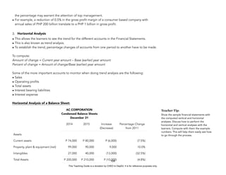 D
E
P
E
D
C
O
P
Y
the percentage may warrant the attention of top management.
• For example, a reduction of 0.5% in the gross profit margin of a consumer based company with
annual sales of PHP 200 billion translate to a PHP 1 billion in gross profit.
3. Horizontal Analysis
• This allows the learners to see the trend for the different accounts in the Financial Statements.
• This is also known as trend analysis.
• To establish the trend, percentage changes of accounts from one period to another have to be made.
To compute:
Amount of change = Current year amount – Base (earlier) year amount
Percent of change = Amount of change/Base (earlier) year amount
Some of the more important accounts to monitor when doing trend analysis are the following:
• Sales
• Operating profits
• Total assets
• Interest bearing liabilities
• Interest expense
Horizontal Analysis of a Balance Sheet:
104
Teacher Tip:
Show the sample financial statements with
the computed vertical and horizontal
analyses. Discuss how to perform the
horizontal and vertical analyses with the
learners. Compute with them the example
numbers. This will help them easily see how
to go through the process.
AC CORPORATION
Condensed Balance Sheets
December 31
2014 2015 Increase
(Decrease)
Percentage Change
from 2011
Assets
Current assets P 74,000 P 80,000 P (6,000) (7.5%)
Property, plant & equipment (net) 99,000 90,000 9,000 10.0%
Intangibles 27,000 40,000 (13,000) (32.5%)
Total Assets P 200,000 P 210,000 P (10,000) (4.8%)
This Teaching Guide is a donation by CHED to DepEd. It is for reference purposes only.
 