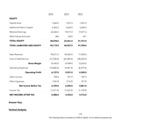 D
E
P
E
D
C
O
P
Y
Answer Key:
Vertical Analysis:
114
2014 2013 2012
EQUITY
Capital stock 1,064.0 1,051.0 1,047.0
Additional Paid-in Capital 4,452.0 3,640.0 3,284.0
Retained Earnings 22,646.0 19,017.0 17,871.0
Other Equity Accounts (84) (347) -471
TOTAL EQUITY 28,078.0 23,361.0 21,731.0
TOTAL LIABILITIES AND EQUITY 54,119.0 46,027.0 41,768.0
Sales Revenue 90,671.0 80,283.0 71,059.0
Cost of Sales/Service (73,728.0) (65,285.0) (58,435.0)
Gross Margin 16,943.0 14,998.0 12,624.0
Operating Expenses (10,806.0) (9,067.0) (8,279.0)
Operating Profit 6,137.0 5,931.0 4,345.0
Other Income 748.0 431.0 567.0
Other Expenses (126.0) (116.0) (51.0)
Net Income Before Tax 6,759.0 6,246.0 4,861.0
Income Tax (1,271.0) (1,523.0) (1,149.0)
NET INCOME AFTER TAX 5,488.0 4,723.0 3,712.0
This Teaching Guide is a donation by CHED to DepEd. It is for reference purposes only.
 
