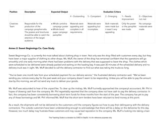 D
E
P
E
D
C
O
P
Y
Annex 2: Sweet Beginnings Co. Case Study
Sweet Beginnings Co. is currently the most talked about clothing shop in town. Not only was the shop filled with customers every day, but they
have been a major supplier of clothing to other shops. Ms. Muff, the owner of the shop has remained confident that the operations will go
smoothly until one early morning when there had been problems with the delivery that was supposed to leave the shop. The clothes which
were scheduled to be delivered were already packed and waiting on the loading bay. It was past 30 minutes of the scheduled delivery and no
delivery truck was in sight. Ms. Muff decided to call the delivery contractor to find out what was taking the trucks so long.
“You’ve been one month late from your scheduled payment for our delivery service,” the frustrated delivery contractor said. “We’ve been
sending you notices every day for the past week and your company doesn’t seem to be responding. Unless you will be able to pay the amount
due by this morning, we will not send any truck to deliver your goods.
Ms. Muff was astounded to hear of the unpaid fee. To clear up the mishap, Ms. Muff hurriedly approached the company’s accountant, Mr. Phil in
hopes of drawing cash from the company. Mr. Phil regrettably reported that the company does not have cash to pay the delivery contractor. In
fact, the company has been consistently borrowing short term funds for three months from the start of the year. The company has yet to pay
any of these borrowings and Mr. Phil informed Ms. Muff that the short term lenders have been reluctant to lend money at this point.
As a result, the shipments will not be delivered to the customers until the company figures out how to pay their delinquency with the delivery
contractors. The outside customers have been understanding enough to acknowledge that there will be a delay on the deliveries for this day.
However, too much delay may frustrate these customers and may cause bad reputation to the company. Ms. Muff is looking into taking a loan
131
Position Description Expected Output Evaluation Critera
4 - Outstanding 5 - Competent 2 - Emerging 1 – Needs
Improvement
0 – Objectives
not met
Creatives
Team
Responsible for the
production of the
campaign paraphernalia.
The posters and brochures
should be able to catch the
attention of the target
audience.
• Whole cartolina
campaign poster
• Whole bond
paper campaign
pamphlet
Materials were
appealing and
complete in all
requirements .
Materials were
appealing but
incomplete.
Both materials
were made but
it wasn’t very
appealing.
Only the poster
or the pamphlet
was made.
No campaign
materials were
made.
This Teaching Guide is a donation by CHED to DepEd. It is for reference purposes only.
 