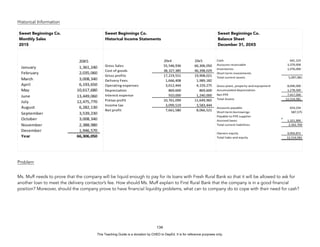 D
E
P
E
D
C
O
P
Y
Historical Information
Problem
Ms. Muff needs to prove that the company will be liquid enough to pay for its loans with Fresh Rural Bank so that it will be allowed to ask for
another loan to meet the delivery contactor’s fee. How should Ms. Muff explain to First Rural Bank that the company is in a good financial
position? Moreover, should the company prove to have financial liquidity problems, what can to company do to cope with their need for cash?
134
Sweet Beginnings Co.
Monthly Sales
2015
Sweet Beginnings Co.
Historical Income Statements
Sweet Beginnings Co.
Balance Sheet
December 31, 20X5
This Teaching Guide is a donation by CHED to DepEd. It is for reference purposes only.
 