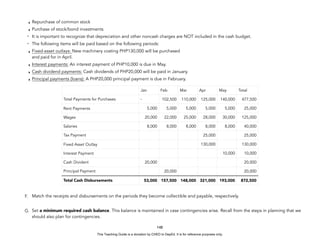 D
E
P
E
D
C
O
P
Y
‣ Repurchase of common stock
‣ Purchase of stock/bond investments
- It is important to recognize that depreciation and other noncash charges are NOT included in the cash budget.
- The following items will be paid based on the following periods:
‣ Fixed-asset outlays: New machinery costing PHP130,000 will be purchased
and paid for in April.
‣ Interest payments: An interest payment of PHP10,000 is due in May.
‣ Cash dividend payments: Cash dividends of PHP20,000 will be paid in January.
‣ Principal payments (loans): A PHP20,000 principal payment is due in February.
F. Match the receipts and disbursements on the periods they become collectible and payable, respectively.
G. Set a minimum required cash balance. This balance is maintained in case contingencies arise. Recall from the steps in planning that we
should also plan for contingencies.
148
Jan Feb Mar Apr May Total
Total Payments for Purchases - 102,500 110,000 125,000 140,000 477,500
Rent Payments 5,000 5,000 5,000 5,000 5,000 25,000
Wages 20,000 22,000 25,000 28,000 30,000 125,000
Salaries 8,000 8,000 8,000 8,000 8,000 40,000
Tax Payment 25,000 25,000
Fixed Asset Outlay 130,000 130,000
Interest Payment 10,000 10,000
Cash Divident 20,000 20,000
Principal Payment 20,000 20,000
Total Cash Disbursements 53,000 157,500 148,000 321,000 193,000 872,500
This Teaching Guide is a donation by CHED to DepEd. It is for reference purposes only.
 