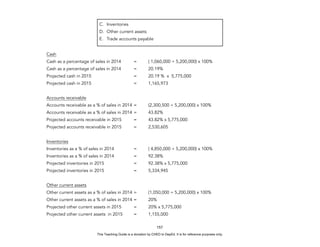 D
E
P
E
D
C
O
P
Y
Cash
Cash as a percentage of sales in 2014 = ( 1,060,000 ÷ 5,200,000) x 100%
Cash as a percentage of sales in 2014 = 20.19%
Projected cash in 2015 = 20.19 % x 5,775,000
Projected cash in 2015 = 1,165,973
Accounts receivable
Accounts receivable as a % of sales in 2014 = (2,300,500 ÷ 5,200,000) x 100%
Accounts receivable as a % of sales in 2014 = 43.82%
Projected accounts receivable in 2015 = 43.82% x 5,775,000
Projected accounts receivable in 2015 = 2,530,605
Inventories
Inventories as a % of sales in 2014 = ( 4,850,000 ÷ 5,200,000) x 100%
Inventories as a % of sales in 2014 = 92.38%
Projected inventories in 2015 = 92.38% x 5,775,000
Projected inventories in 2015 = 5,334,945
Other current assets
Other current assets as a % of sales in 2014 = (1,050,000 ÷ 5,200,000) x 100%
Other current assets as a % of sales in 2014 = 20%
Projected other current assets in 2015 = 20% x 5,775,000
Projected other current assets in 2015 = 1,155,000
157
C. Inventories
D. Other current assets
E. Trade accounts payable
This Teaching Guide is a donation by CHED to DepEd. It is for reference purposes only.
 