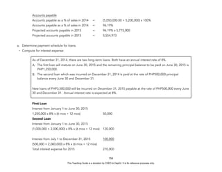 D
E
P
E
D
C
O
P
Y
Accounts payable
Accounts payable as a % of sales in 2014 = (5,050,000.00 ÷ 5,200,000) x 100%
Accounts payable as a % of sales in 2014 = 96.19%
Projected accounts payable in 2015 = 96.19% x 5,775,000
Projected accounts payable in 2015 = 5,554,973
e. Determine payment schedule for loans.
- Compute for interest expense:
First Loan
Interest from January 1 to June 30, 2015
1,250,000 x 8% x (6 mos ÷ 12 mos) 50,000
Second Loan
Interest from January 1 to June 30, 2015
(1,000,000 + 2,000,000) x 8% x (6 mos ÷ 12 mos) 120,000
Interest from July 1 to December 31, 2015 100,000
(500,000 + 2,000,000) x 8% x (6 mos ÷ 12 mos)
Total interest expense for 2015 270,000
158
As of December 31, 2014, there are two long-term loans. Both have an annual interest rate of 8%.
A. The first loan will mature on June 30, 2015 and the remaining principal balance to be paid on June 30, 2015 is
PHP1,250,000.
B. The second loan which was incurred on December 31, 2014 is paid at the rate of PHP500,000 principal
balance every June 30 and December 31.
New loans of PHP3,500,000 will be incurred on December 31, 2015 payable at the rate of PHP500,000 every June
30 and December 31. Annual interest rate is expected at 8%.
This Teaching Guide is a donation by CHED to DepEd. It is for reference purposes only.
 