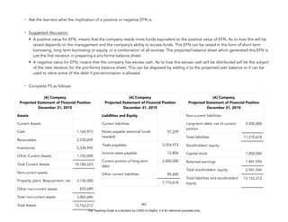 D
E
P
E
D
C
O
P
Y
- Ask the learners what the implication of a positive or negative EFN is.
- Suggested discussion:
‣ A positive value for EFN, means that the company needs more funds equivalent to the positive value of EFN. As to how this will be
raised depends on the management and the company’s ability to access funds. This EFN can be raised in the form of short term
borrowing, long term borrowing or equity, or a combination of all sources. The projected balance sheet which generated this EFN is
just the first iteration in preparing a pro-forma balance sheet.
‣ A negative value for EFN, means that the company has excess cash. As to how this excess cash will be distributed will be the subject
of the next iteration for the pro-forma balance sheet. This can be disposed by adding it to the projected cash balance or it can be
used to retire some of the debt if pre-termination is allowed.
- Complete FS as follows:
161
[A] Company
Projected Statement of Financial Position
December 31, 2015
Assets
Current Assets
Cash 1,165,973
Receivables 2,530,605
Inventories 5,334,945
Other Current Assets 1,155,000
Total Current Assets 10,186,523
Non-current assets
Property, plant, &equipment, net 3,130,000
Other non-current assets 835,689
Total non-current assets 3,965,689
Total Assets 13,152,212
[A] Company
Projected Statement of Financial Position
December 31, 2015
Non-current liabilities
Long-term debt, net of current
portion
3,500,000
Total liabilities 11,210,618
Stockholders’ equity
Capital stock 1,000,000
Retained earnings 1,941,594
Total stockholders’ equity 2,941,594
Total liabilities and stockholders’
equity
13,152,212
[A] Company
Projected Statement of Financial Position
December 31, 2015
Liabilities and Equity
Current liabilities
Notes payable (external funds
needed)
57,239
Trade payables 5,554,973
Income taxes payable 12,806
Current portion of long term
debt
2,000,000
Other current liabilities 85,600
7,710,618
This Teaching Guide is a donation by CHED to DepEd. It is for reference purposes only.
 