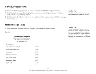 D
E
P
E
D
C
O
P
Y
INTRODUCTION (10 MINS)
Communicate the learning objectives by asking a learner to read the following aloud in class:
1. I will be able to understand working capital management, net working capital, and the related
trade-off between profitability and risk.
2. I will be able to describe the cash conversion cycle, its funding requirements, and the key strategies
for managing it.
MOTIVATION (20 MINS)
1. Give an example of a local Philippine company and its working capital practices.
Sample:
171
Teacher Tips
If the learners still do not know what they
want five years from now, write “not sure”.
Teacher Tips
You can choose a local company that the
learners’ are familiar with. The purpose of
this exercise is to expose the learners to a
real world example. The learners should be
guided on the importance of working
capital on the daily operations of a business
enterprise.
Jollibee Foods Corporation
Statements of Financial Position
As of December 31, 2014
(In Millions of PHP)
Current assets
Cash and cash equivalents 7,618
Accounts receivable, net 7,621
Inventories 5,972
Other current assets 2,810
Total current assets 24,021
Noncurrent assets 30,097
Total assets 54,119
This Teaching Guide is a donation by CHED to DepEd. It is for reference purposes only.
 