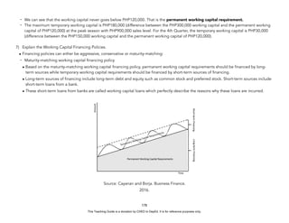D
E
P
E
D
C
O
P
Y
- We can see that the working capital never goes below PHP120,000. That is the permanent working capital requirement.
- The maximum temporary working capital is PHP180,000 (difference between the PHP300,000 working capital and the permanent working
capital of PHP120,000) at the peak season with PHP900,000 sales level. For the 4th Quarter, the temporary working capital is PHP30,000
(difference between the PHP150,000 working capital and the permanent working capital of PHP120,000).
7) Explain the Working Capital Financing Policies.
• Financing policies can either be aggressive, conservative or maturity-matching:
- Maturity-matching working capital financing policy
• Based on the maturity-matching working capital financing policy, permanent working capital requirements should be financed by long-
term sources while temporary working capital requirements should be financed by short-term sources of financing.
• Long-term sources of financing include long-term debt and equity such as common stock and preferred stock. Short-term sources include
short-term loans from a bank.
• These short-term loans from banks are called working capital loans which perfectly describe the reasons why these loans are incurred.
Source: Cayanan and Borja. Business Finance.
2016.
178
This Teaching Guide is a donation by CHED to DepEd. It is for reference purposes only.
 