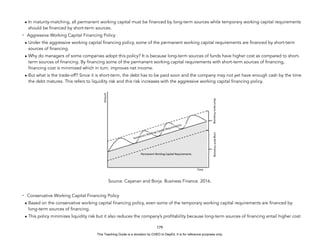 D
E
P
E
D
C
O
P
Y
• In maturity-matching, all permanent working capital must be financed by long-term sources while temporary working capital requirements
should be financed by short-term sources.
- Aggressive Working Capital Financing Policy
• Under the aggressive working capital financing policy, some of the permanent working capital requirements are financed by short-term
sources of financing.
• Why do managers of some companies adopt this policy? It is because long-term sources of funds have higher cost as compared to short-
term sources of financing. By financing some of the permanent working capital requirements with short-term sources of financing,
financing cost is minimized which in turn, improves net income.
• But what is the trade-off? Since it is short-term, the debt has to be paid soon and the company may not yet have enough cash by the time
the debt matures. This refers to liquidity risk and this risk increases with the aggressive working capital financing policy.
Source: Cayanan and Borja. Business Finance. 2016.
- Conservative Working Capital Financing Policy
• Based on the conservative working capital financing policy, even some of the temporary working capital requirements are financed by
long-term sources of financing.
• This policy minimizes liquidity risk but it also reduces the company’s profitability because long-term sources of financing entail higher cost.
179
This Teaching Guide is a donation by CHED to DepEd. It is for reference purposes only.
 