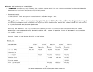 D
E
P
E
D
C
O
P
Y
• Basically, cash budget has the following parts:
- Cash Receipts include all of a firm’s inflows of cash in a given financial period. The most common components of cash receipts are cash
sales, collections of accounts receivable, and other cash receipts.
- Illustrative Example:
Source: Gitman, L. (1976). Principles of managerial finance. New York: Harper & Row.
B. Bugay Industries, a defense contractor, is developing a cash budget for October, November, and December. Jungaya’s sales in August
and September were PHP100,000 and PHP200,000 respectively. Sales of PHP400,000, PHP300,000, and PHP200,000 have been forecast
for October, November, and December respectively.
Historically, 20% of the firm’s sales have been for cash, 50% have generated accounts receivable collected after 1 month, and the
remaining 30% have generated accounts receivable collected after 2 months. In December, the firm will receive a PHP30,000 dividend
from stock in a subsidiary.
Required: Prepare the cash receipts section of the cash budget.
Answer Key:
188
Forecasted sales 100,000 200,000 400,000 300,000 200,000
August September October November December
Cash Sales (20%) P20,000 P40,000 P80,000 P60,000 P40,000
Collection of AR
1st month (50%) P50,000 P100,000 P200,000 P150,000
2nd month (30%) P30,000 P60,000 P120,000
Other cash receipts P30,000
TOTAL CASH RECEIPTS P210,000 P320,000 P340,000
This Teaching Guide is a donation by CHED to DepEd. It is for reference purposes only.
 