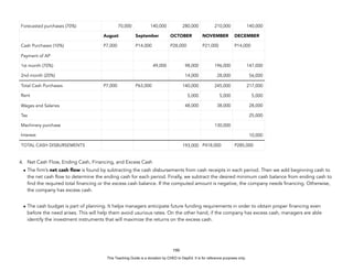 D
E
P
E
D
C
O
P
Y
4. Net Cash Flow, Ending Cash, Financing, and Excess Cash
• The firm’s net cash flow is found by subtracting the cash disbursements from cash receipts in each period. Then we add beginning cash to
the net cash flow to determine the ending cash for each period. Finally, we subtract the desired minimum cash balance from ending cash to
find the required total financing or the excess cash balance. If the computed amount is negative, the company needs financing. Otherwise,
the company has excess cash.
• The cash budget is part of planning. It helps managers anticipate future funding requirements in order to obtain proper financing even
before the need arises. This will help them avoid usurious rates. On the other hand, if the company has excess cash, managers are able
identify the investment instruments that will maximize the returns on the excess cash.
190
Forecasted purchases (70%) 70,000 140,000 280,000 210,000 140,000
August September OCTOBER NOVEMBER DECEMBER
Cash Purchases (10%) P7,000 P14,000 P28,000 P21,000 P14,000
Payment of AP
1st month (70%) 49,000 98,000 196,000 147,000
2nd month (20%) 14,000 28,000 56,000
Total Cash Purchases P7,000 P63,000 140,000 245,000 217,000
Rent 5,000 5,000 5,000
Wages and Salaries 48,000 38,000 28,000
Tax 25,000
Machinery purchase 130,000
Interest 10,000
TOTAL CASH DISBURSEMENTS 193,000 P418,000 P285,000
This Teaching Guide is a donation by CHED to DepEd. It is for reference purposes only.
 