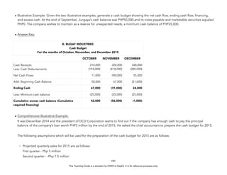 D
E
P
E
D
C
O
P
Y
• Illustrative Example: Given the two illustrative examples, generate a cash budget showing the net cash flow, ending cash flow, financing,
and excess cash. At the end of September, Jungaya’s cash balance was PHP50,000,and its notes payable and marketable securities equaled
PHP0. The company wishes to maintain as a reserve for unexpected needs, a minimum cash balance of PHP25,000.
• Answer Key:
• Comprehensive Illustrative Example:
It was December 2014 and the president of DCD Corporation wants to find out if the company has enough cash to pay the principal
balance of the company’s loan worth PHP3 million by the end of 2015. He asked the chief accountant to prepare the cash budget for 2015.
The following assumptions which will be used for the preparation of the cash budget for 2015 are as follows:
- Projected quarterly sales for 2015 are as follows:
First quarter - Php 5 million
Second quarter - -Php 7.5 million
191
B. BUGAY INDUSTRIES
Cash Budget
For the months of October, November, and December 2015
OCTOBER NOVEMBER DECEMBER
Cash Receipts
Less: Cash Disbursements
210,000
(193,000)
320,000
(418,000)
340,000
(285,000)
Net Cash Flows 17,000 (98,000) 55,000
Add: Beginning Cash Balance 50,000 67,000 (31,000)
Ending Cash 67,000 (31,000) 24,000
Less: Minimum cash balance (25,000) (25,000) (25,000)
Cumulative excess cash balance (Cumulative
required financing)
42,000 (56,000) (1,000)
This Teaching Guide is a donation by CHED to DepEd. It is for reference purposes only.
 