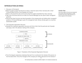 D
E
P
E
D
C
O
P
Y
INTRODUCTION (25 MINS)
1. Discussion of Homework
• Begin by asking at least five learners to share in class the result of their interview with a Chief
Financial Officer (CFO) or Vice-President for Finance.
• Write on the board the roles and functions that the students identified from their interview.
• Take note of functions that are not roles of a Financial Manager but are roles of other managerial
positions.
• Discuss that these functions are done by people in the company who are holding other managerial
positions. A Financial Manager is part of a management team whose ultimate goal is to maximize
shareholders wealth.
2. The Corporate organization Structure
• Illustrate the corporate organization structure and inform them that this particular set of people
each play a role in the decision making of the company.
Figure 1: Illustration of the Corporate Organization Structure
• From the diagram presented, emphasize that each line is working for the interest of the person on
the line above them. Since the managers of the company are making decisions for the interest of
11
Teacher Tips:
The various types of functions are expected
if the person they interviewed is a small
business owner who makes decisions on
various aspects of the business.
SHAREHOLDERS
BOARD OF DIRECTORS
PRESIDENT (CEO)
VP FOR
MARKETING
VP FOR
FINANCE
VP FOR
PRODUCTION
VP FOR
ADMINISTRATION
elects
appoints
OWNERS
MANAGERS
This Teaching Guide is a donation by CHED to DepEd. It is for reference purposes only.
 