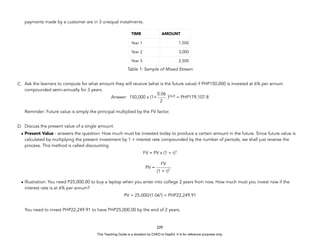 D
E
P
E
D
C
O
P
Y
payments made by a customer are in 3 unequal instalments.
Table 1: Sample of Mixed Stream
C. Ask the learners to compute for what amount they will receive (what is the future value) if PHP150,000 is invested at 6% per annum
compounded semi-annually for 3 years.
Answer: 150,000 x (1+ )(3x2)
= PHP179,107.8
Reminder: Future value is simply the principal multiplied by the FV factor.
D. Discuss the present value of a single amount.
• Present Value - answers the question: How much must be invested today to produce a certain amount in the future. Since future value is
calculated by multiplying the present investment by 1 + interest rate compounded by the number of periods, we shall just reverse the
process. This method is called discounting
FV = PV x (1 + r)T
PV =
• Illustration: You need P25,000.00 to buy a laptop when you enter into college 2 years from now. How much must you invest now if the
interest rate is at 6% per annum?
PV = 25,000/(1.062
) = PHP22,249.91
You need to invest PHP22,249.91 to have PHP25,000.00 by the end of 2 years.
229
TIME AMOUNT
Year 1 1,500
Year 2 3,000
Year 3 2,500
0.06
2
FV
(1 + r)T
This Teaching Guide is a donation by CHED to DepEd. It is for reference purposes only.
 