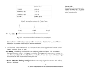 D
E
P
E
D
C
O
P
Y
Table 3: Sample Computation for Present Value
Figure 3: Sample Timeline for Computation of Present Value
It shows that the installment plan is cheaper. The present value of a stream of future cash flows is
the amount you have to invest today to generate the stream.
F. Discuss how to compute for present value and future value of annuity payments. Illustrate how the
present and future values are used.
• An annuity is a stream of equal periodic cash flows over a specified period. First, you have to
distinguish between ordinary annuity and annuity due. Ordinary annuity payments are made at the
end of each period (usually annually), while for annuity due, the cash flow occurs at the beginning of
each period. We shall first illustrate ordinary annuities.
• (Future Value of an Ordinary Annuity) The formula for computing the future value of an ordinary
annuity is as follows:
231
Teacher Tips
Distinguish when the amounts are paid. If
payments are made on day 1, the amount
no longer needs to be discounted, and is
already the present value.
Present Value
PHP8,000 8,000.00
PHP4,000/(1.081) 3,703.70
PHP4,000/(1.082) 3,429.36
Total PV PHP15,133.06
0 2
-8,000 -4,000 -4,000
1
PV = 15,133.06
This Teaching Guide is a donation by CHED to DepEd. It is for reference purposes only.
 