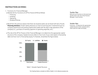 D
E
P
E
D
C
O
P
Y
INSTRUCTION (45 MINS)
1. Functions of a Financial Manager
• Identify the four functions of a VP for finance (CFO) as follows:
- Financing
- Investing
- Operating
- Dividend Policies
• Recall from the previous session that there are situations when we are faced with lack of funds.
Financing decisions include making decisions on how to fund long term investments (such as
company expansions) and working capital which deals with the day to day operations of the
company (i.e., purchase of inventory, payment of operating expenses, etc.).
• The role of the VP for Finance of the Financial Manager is to determine the appropriate capital
structure of the company. Capital structure refers to how much of your total assets is financed by
debt and how much is financed by equity. To illustrate, show/draw the figure below:
Table 1: Sample Capital Structure
14
Teacher Tips:
Write the four functions on the board and
identify what is the role of the Financial
Manager in each function.
Teacher Tips:
Financing – to determine the appropriate
capital structure of the company and to
raise funds from debt and equity.
0%
25%
50%
75%
100%
Total Assets Capital Structure
Equity Liabilities Assets
This Teaching Guide is a donation by CHED to DepEd. It is for reference purposes only.
 
