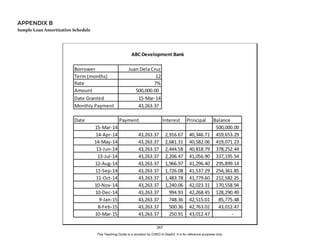 D
E
P
E
D
C
O
P
Y
APPENDIX B
Sample Loan Amortization Schedule
267
This Teaching Guide is a donation by CHED to DepEd. It is for reference purposes only.
 