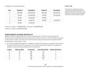 D
E
P
E
D
C
O
P
Y
6. Payback is computed as follows:
Project A = 2 years + 40,000/80,000 = 2.5 years or 200,000/80,000
Project B = 2 years or 200,000/100,000
ENRICHMENT (45 MIN) (DIFFICULT)
Divide the class into groups with not more than six people each. Let them read and discuss the
following case amongst themselves then discuss their answers in class. You can pick at least two groups
to discuss their answers. Give them at most 30 minutes to prepare and discuss amongst them before
discussing the correct answer in class.
• You are the investment manager of an appliance company. The industry is currently in the expansion
face and the CEO would like to capture as much of the market share as possible. You asked your
analysts to submit project proposals as summarized below.
280
Year Project A Cumulative Project B Cumulative
0 (200,000) (200,000.00) (200,000) (200,000.00)
1 80,000 (120,000.00) 100,000 (100,000.00)
2 80,000 (40,000.00) 100,000 -
3 80,000 40,000.00 100,000 100,000.00
4 80,000 120,000.00
Teacher Tip:
The best way to appreciate this topic is
through the use of several exercises. This
activity allows the learners to discuss among
themselves. The case integrates what they
have learned in present value and payoff
Project Discount Rate Investment Annual Cash Flow Project Life (Years)
A 10 3M 1M 5
B 12 4M 1M 8
C 8 5M 2M 4
D 8 3M 1.5M 3
E 12 3M 1M 6
This Teaching Guide is a donation by CHED to DepEd. It is for reference purposes only.
 