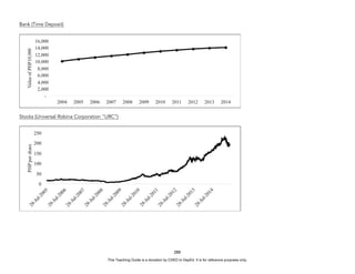 D
E
P
E
D
C
O
P
Y
Bank (Time Deposit)
Stocks (Universal Robina Corporation “URC”)
288
This Teaching Guide is a donation by CHED to DepEd. It is for reference purposes only.
 