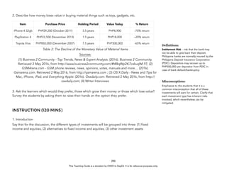 D
E
P
E
D
C
O
P
Y
2. Describe how money loses value in buying material things such as toys, gadgets, etc.
Table 2: The Decline of the Monetary Value of Material Items
Sources:
(1) Business 2 Community - Top Trends, News & Expert Analysis. (2016). Business 2 Community.
Retrieved 2 May 2016, from http://www.business2community.com/#MBqWp2Ki7czkuqWl.97; (2)
GSMArena.com - GSM phone reviews, news, opinions, votes, manuals and more.... (2016).
Gsmarena.com. Retrieved 2 May 2016, from http://gsmarena.com ; (3) OS X Daily - News and Tips for
Mac, iPhone, iPad, and Everything Apple. (2016). Osxdaily.com. Retrieved 2 May 2016, from http://
osxdaily.com; (4) Writer Interviews
3. Ask the learners which would they prefer, those which grow their money or those which lose value?
Survey the students by asking them to raise their hands on the option they prefer.
INSTRUCTION (120 MINS)
1. Introduction
Say that for the discussion, the different types of investments will be grouped into three: (1) fixed
income and equities, (2) alternatives to fixed income and equities, (3) other investment assets
290
Item Purchase Price Holding Period Value Today % Return
iPhone 4 32gb PHP29,200 (October 2011) 3.5 years PHP8,900 -70% return
PlayStation 4 PHP22,500 (November 2013) 1.5 years PHP18,000 –20% return
Toyota Vios PHP850,000 (December 2007) 7.5 years PHP300,000 -65% return
Definitions:
Settlement Risk – risk that the bank may
not be able to give back their deposit.
Philippine banks are normally insured by the
Philippine Deposit Insurance Corporation
(PDIC). Depositors may recover up to
PHP500,000 per depositor from PDIC in
case of bank default/bankruptcy.
Misconceptions:
Emphasize to the students that it is a
common misconception that all of these
investments will earn for certain. Clarify that
each investment type has inherent risks
involved, which nevertheless can be
mitigated.
This Teaching Guide is a donation by CHED to DepEd. It is for reference purposes only.
 