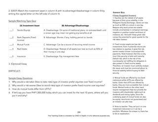 D
E
P
E
D
C
O
P
Y
2. (EASY) Match the investment asset in column A with its advantage/disadvantage in column B by
writing the capital letter on the left side of column A.
Sample Matching Type Quiz
3. (Optional) Essay
(DIFFICULT)
Sample Essay Questions
1. Why would a risk-taker (likes to take risks) type of investor prefer equities over fixed income?
2. Why would a risk-averse (likes to avoid risks) type of investor prefer fixed income over equities?
3. How do mutual funds differ from UITFs?
4. If let’s say you have PHP1,000,000 today which you can invest for the next 10 years, where will you
put it and why?
299
(A) Investment Asset (B) Advantage/Disadvantage
___1 Stocks (Equity) A. Disadvantage: On some of traditional plans, no sickness/death until
a certain age may mean not getting any benefits at all
___2 Bank Deposits (Fixed
Income)
B. Advantage: Shorter, if any, holding period vs. bonds
___3 Mutual Funds C. Advantage: Can be a source of recurring rental income
___4 Real Estate D. Disadvantage: Riskiest of all assets (can lose as much as 50% of
their money in one day)
___5 Insurance E. Disadvantage: Pay management fees
Answer Key
If Essay (Suggested Answers)
1. Equities are the riskiest of all assets
because of their price volatility. In the
Philippine Stocks Exchange, clients can lose
as much as 50% on a stock in one day.
Reasons why stock prices are volatile
include uncertainties in company’s earnings,
negative or positive market sentiment of
investors, etc. And with these great risks
comes the potential for great upside for the
risk-taker investor.
2. Fixed income assets are low-risk
investments. Even if potential returns are
low relative to equities, it gives the risk-
averse investor known income/periodic
payments. Note however that this is only
true if the security is held until maturity.
Default risk, which is the risk of the
counterparty not fulfilling his obligation is
also present in fixed income assets.
Therefore, an investor must carefully analyze
the issuer and must be convinced about its
financial stability before buying its debt
security.
3. Mutual funds are offered by non-bank
institutions while UITFs are offered by
banks. Given that UITFs are offered by
banks, they are more accessible than mutual
funds. Mutual funds on the other hand
require management fees but provide the
investors with shareholder rights such as
dividends and voting rights. Since the
underlying asset of mutual funds can also
be equity, returns are not guaranteed and
an investor can also lose.
4. Note to teacher: They can put it in one
investment instrument or it can be a
portfolio. Whatever the answer is, there has
to be an explanation.
This Teaching Guide is a donation by CHED to DepEd. It is for reference purposes only.
 