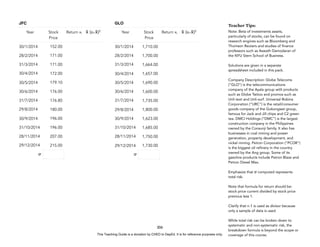 D
E
P
E
D
C
O
P
Y
306
Teacher Tips:
Note: Beta of investments assets,
particularly of stocks, can be found on
research engines such as Bloomberg and
Thomson Reuters and studies of finance
professors such as Aswath Damodaran of
the NYU Stern School of Business.
Solutions are given in a separate
spreadsheet included in this pack.
Company Description: Globe Telecoms
(“GLO”) is the telecommunications
company of the Ayala group with products
such as Globe Tattoo and promos such as
Unli-text and Unli-surf. Universal Robina
Corporation (“URC”) is the retail/consumer
goods company of the Gokongwei group,
famous for Jack and Jill chips and C2 green
tea. DMCI Holdings (“DMC”) is the largest
construction company in the Philippines
owned by the Consunji family. It also has
businesses in coal mining and power
generation, property development, and
nickel mining. Petron Corporation (“PCOR”)
is the biggest oil refinery in the country
owned by the Ang group. Some of its
gasoline products include Petron Blaze and
Petron Diesel Max.
Emphasize that σ computed represents
total risk.
Note that formula for return should be:
stock price current divided by stock price
previous less 1.
Clarify that n-1 is used as divisor because
only a sample of data is used.
While total risk can be broken down to
systematic and non-systematic risk, the
breakdown formula is beyond the scope or
coverage of this course.
JFC
Year Stock
Price
Return xi x̄ (xi-x̄)2
30/1/2014 152.00
28/2/2014 171.00
31/3/2014 171.00
30/4/2014 172.00
30/5/2014 179.10
30/6/2014 176.00
31/7/2014 176.80
29/8/2014 180.00
30/9/2014 196.00
31/10/2014 196.00
28/11/2014 207.00
29/12/2014 215.00
σ
GLO
Year Stock
Price
Return xi x̄ (xi-x̄)2
30/1/2014 1,710.00
28/2/2014 1,700.00
31/3/2014 1,664.00
30/4/2014 1,657.00
30/5/2014 1,690.00
30/6/2014 1,600.00
31/7/2014 1,735.00
29/8/2014 1,800.00
30/9/2014 1,623.00
31/10/2014 1,685.00
28/11/2014 1,750.00
29/12/2014 1,730.00
σ
This Teaching Guide is a donation by CHED to DepEd. It is for reference purposes only.
 